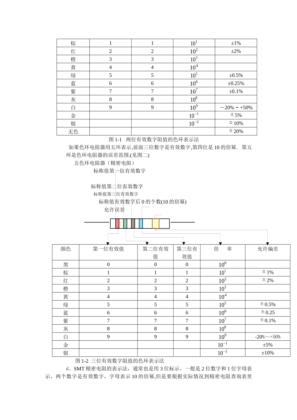 多个电子元件识别与应用_第2页