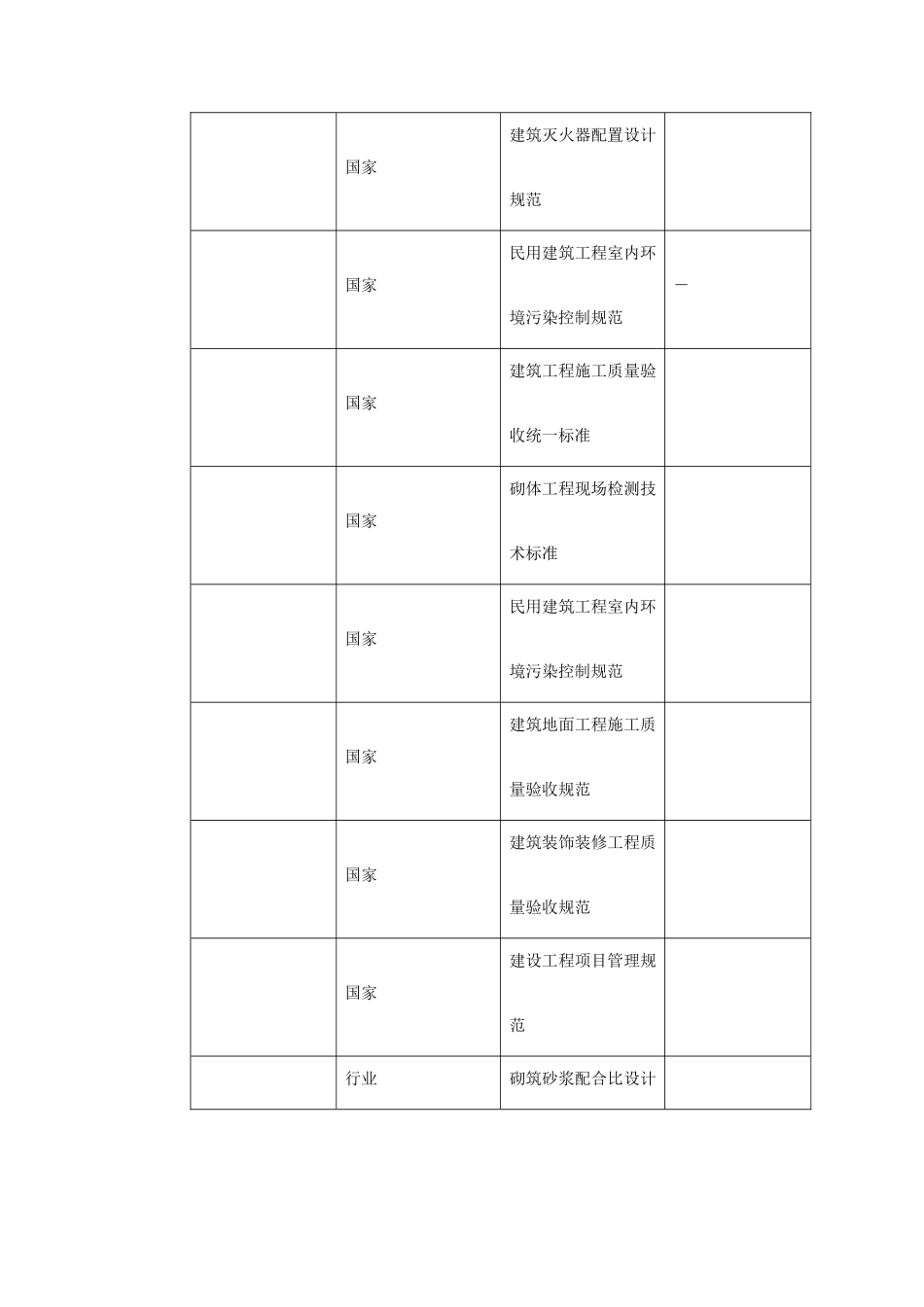 天津某装饰工程施工组织设计(254页)_第3页