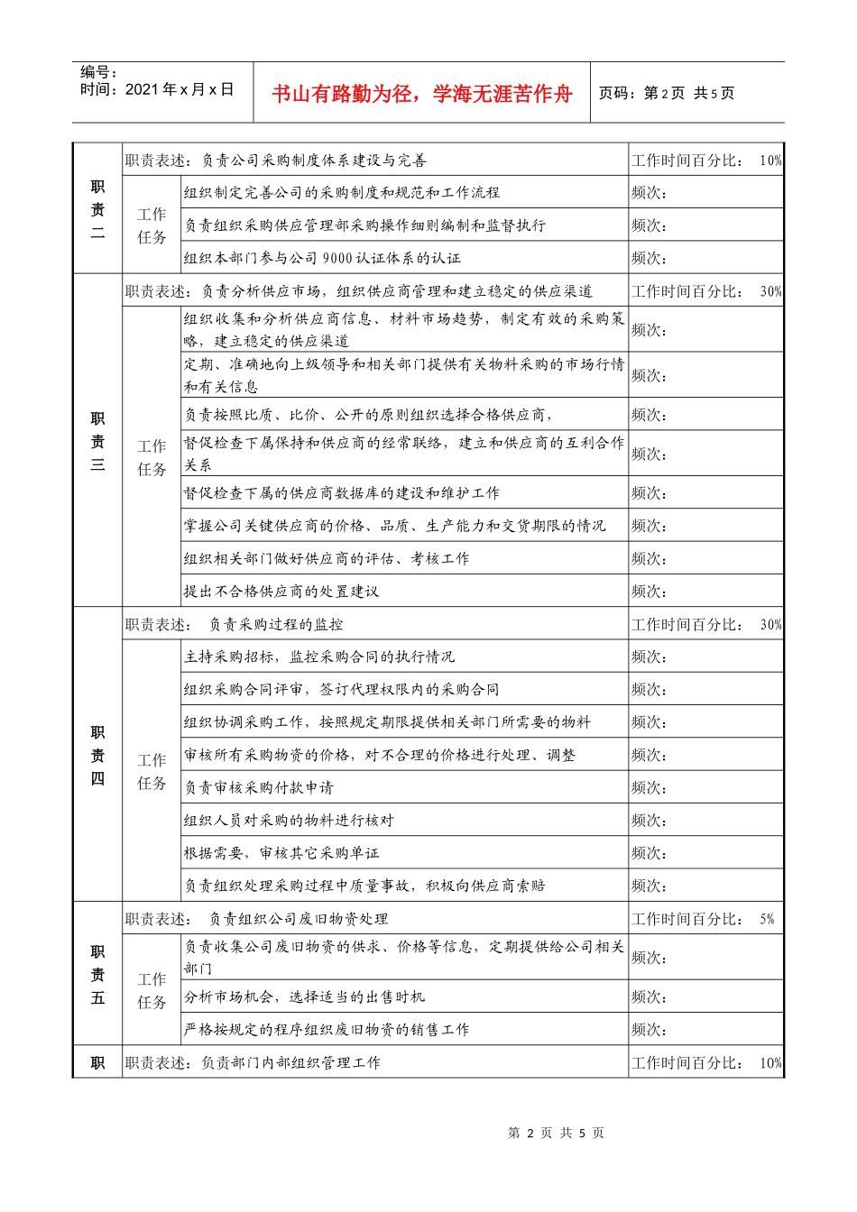 化纤企业采购供应部经理工作说明书_第2页