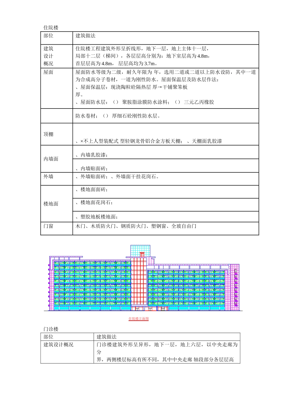 广州某大学附属第二医院大学城医院工程施工组织设计方案(130页)_第3页
