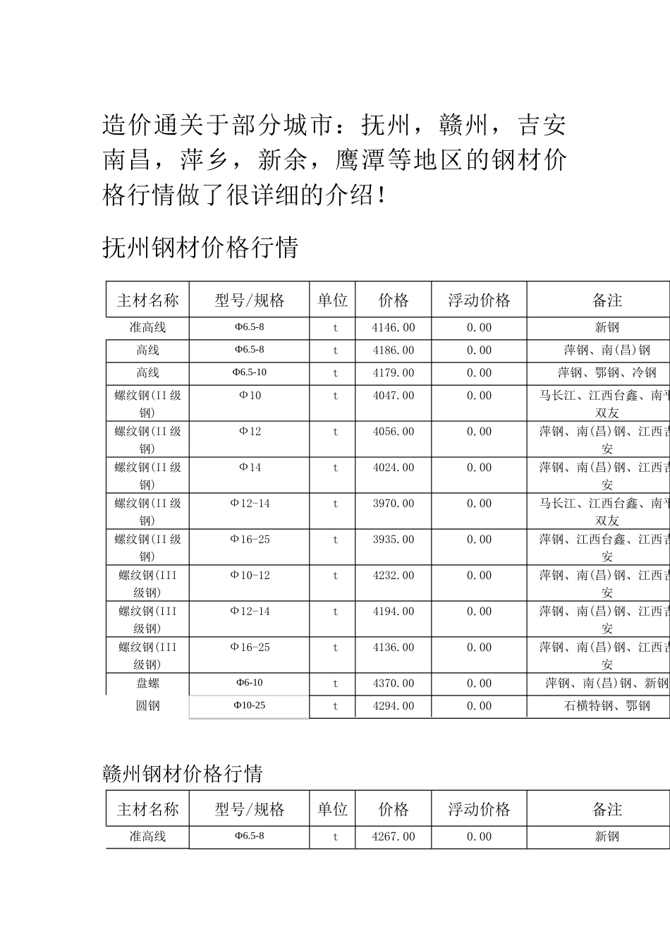 建筑材料-钢材价格行情_第1页