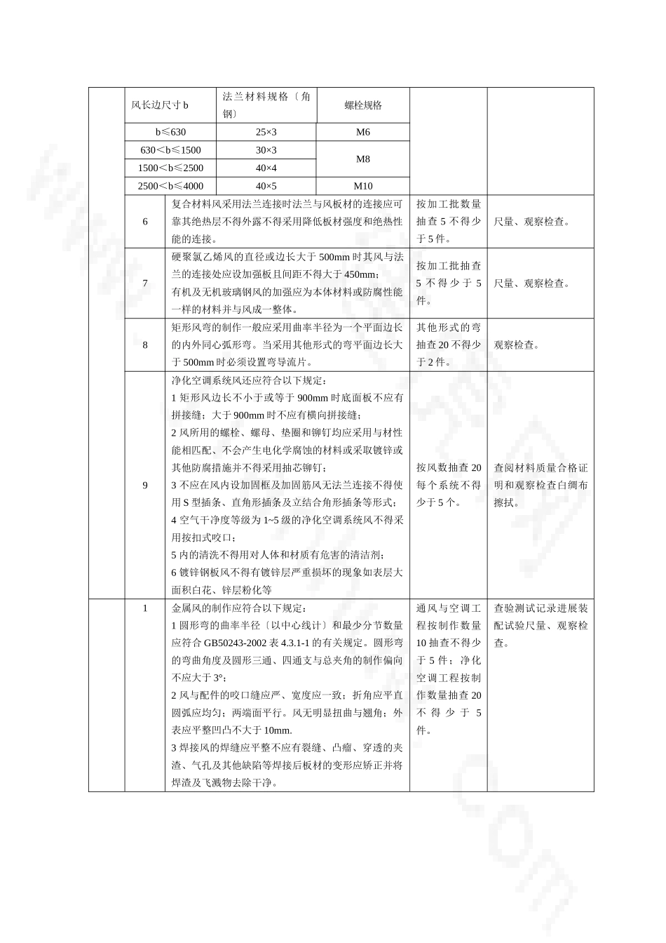 建筑通风与空调工程施工质量监理实施细则_第2页