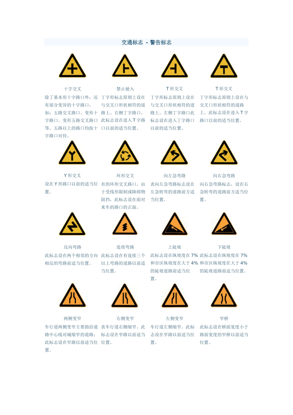 常见交通标志_第1页