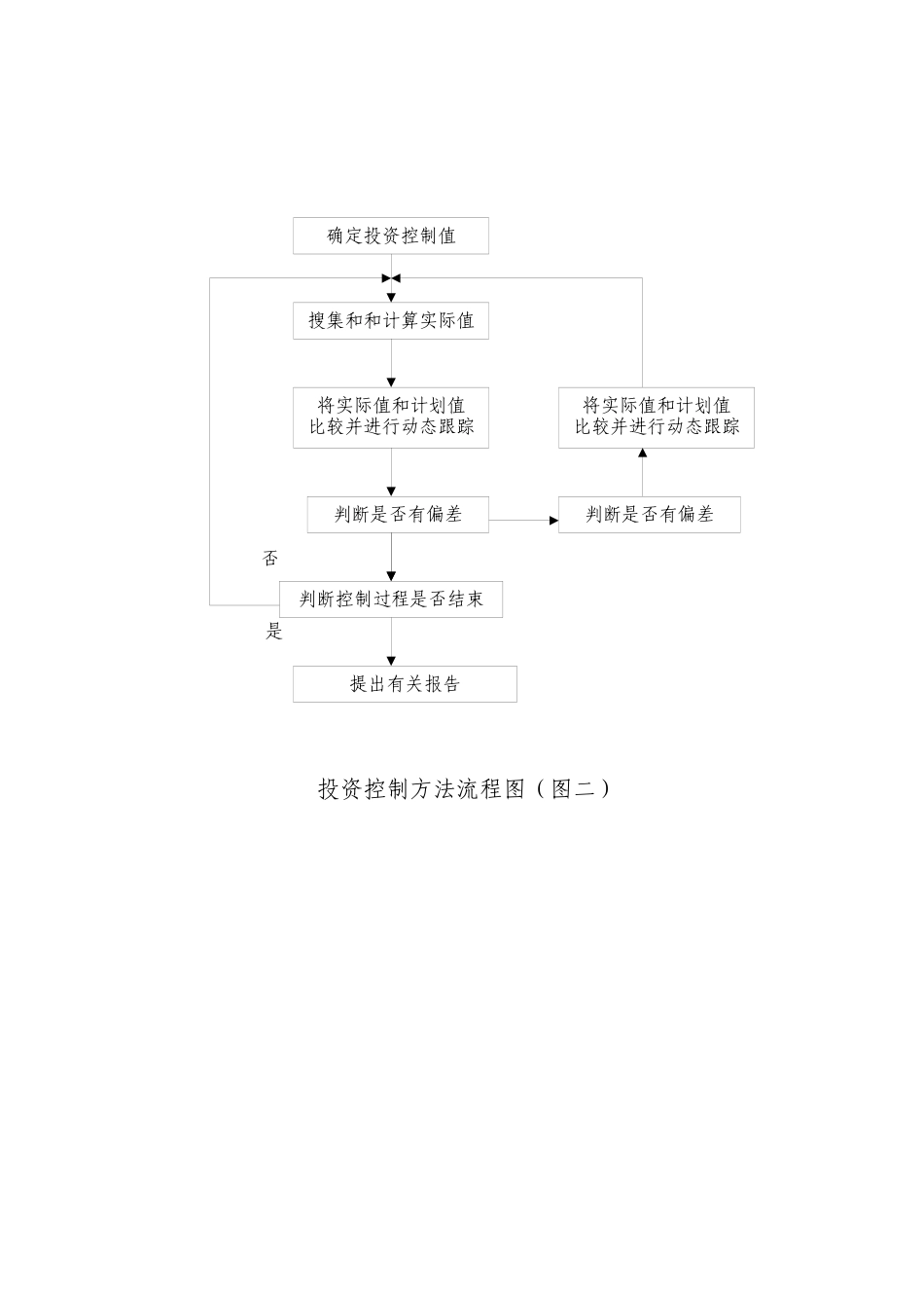 常用工程监理工作流程_第2页