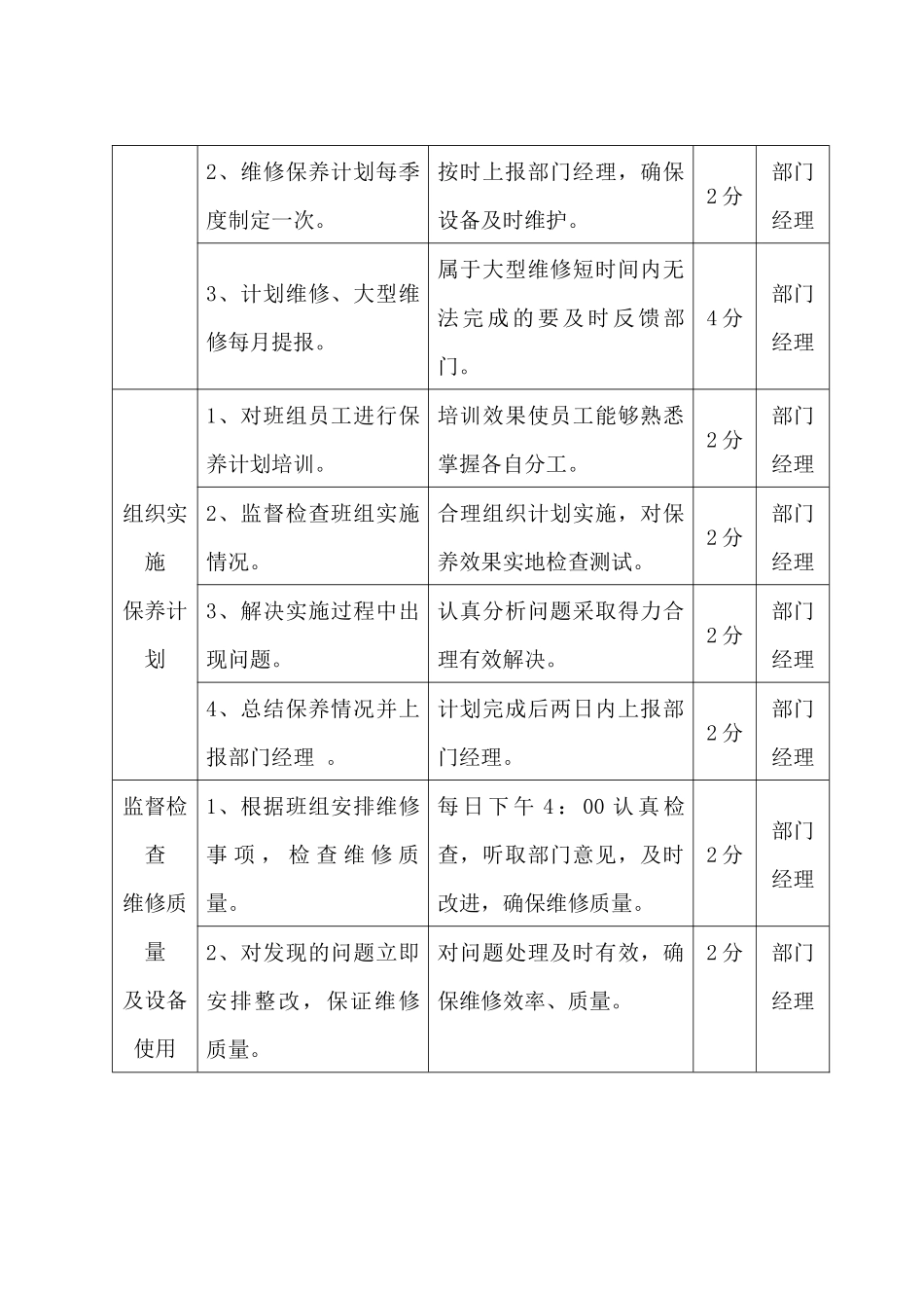 工程部维修配电主管岗位工作流程、标准及考核_第2页