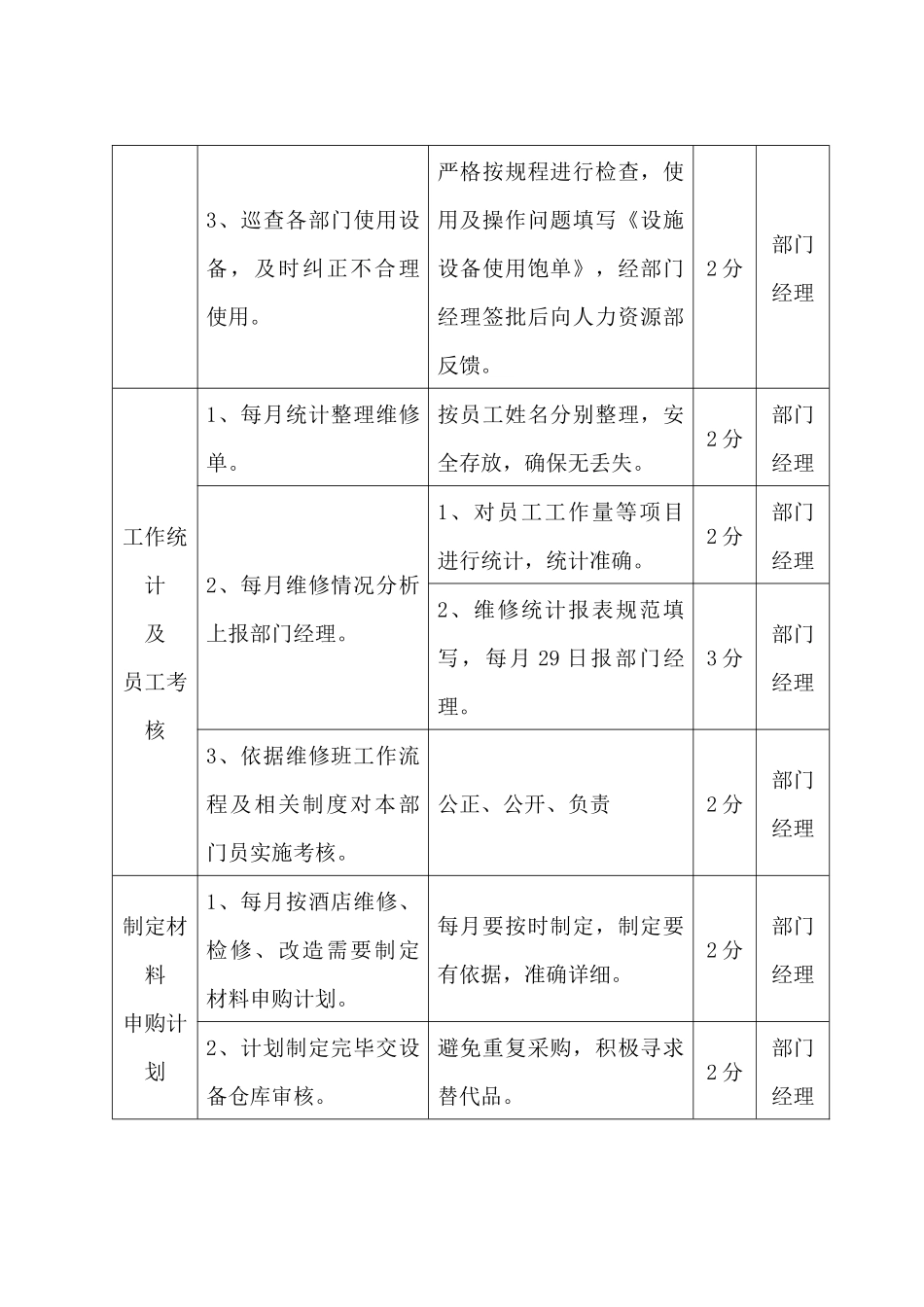 工程部维修配电主管岗位工作流程、标准及考核_第3页