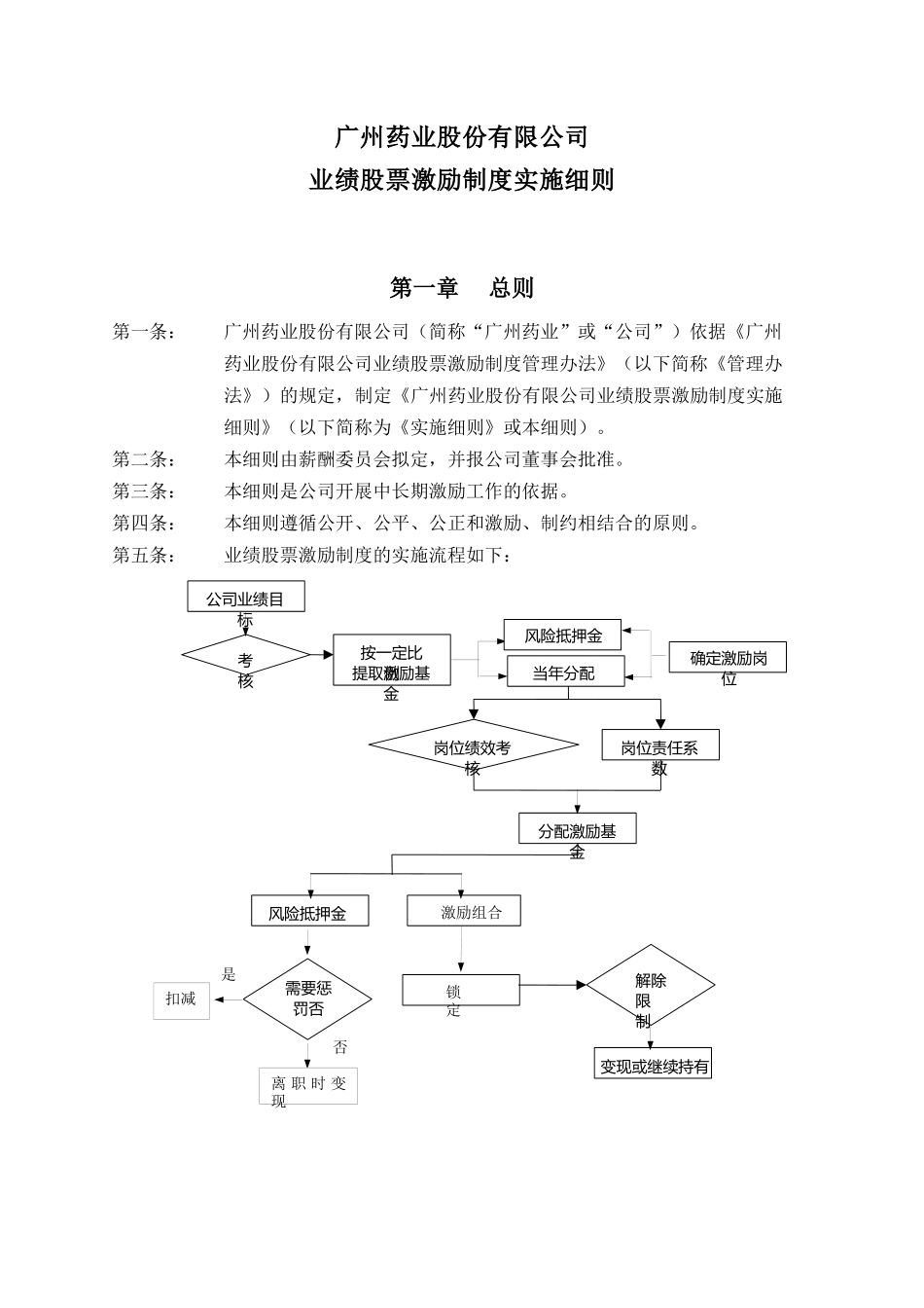广州药业实施细则_第1页