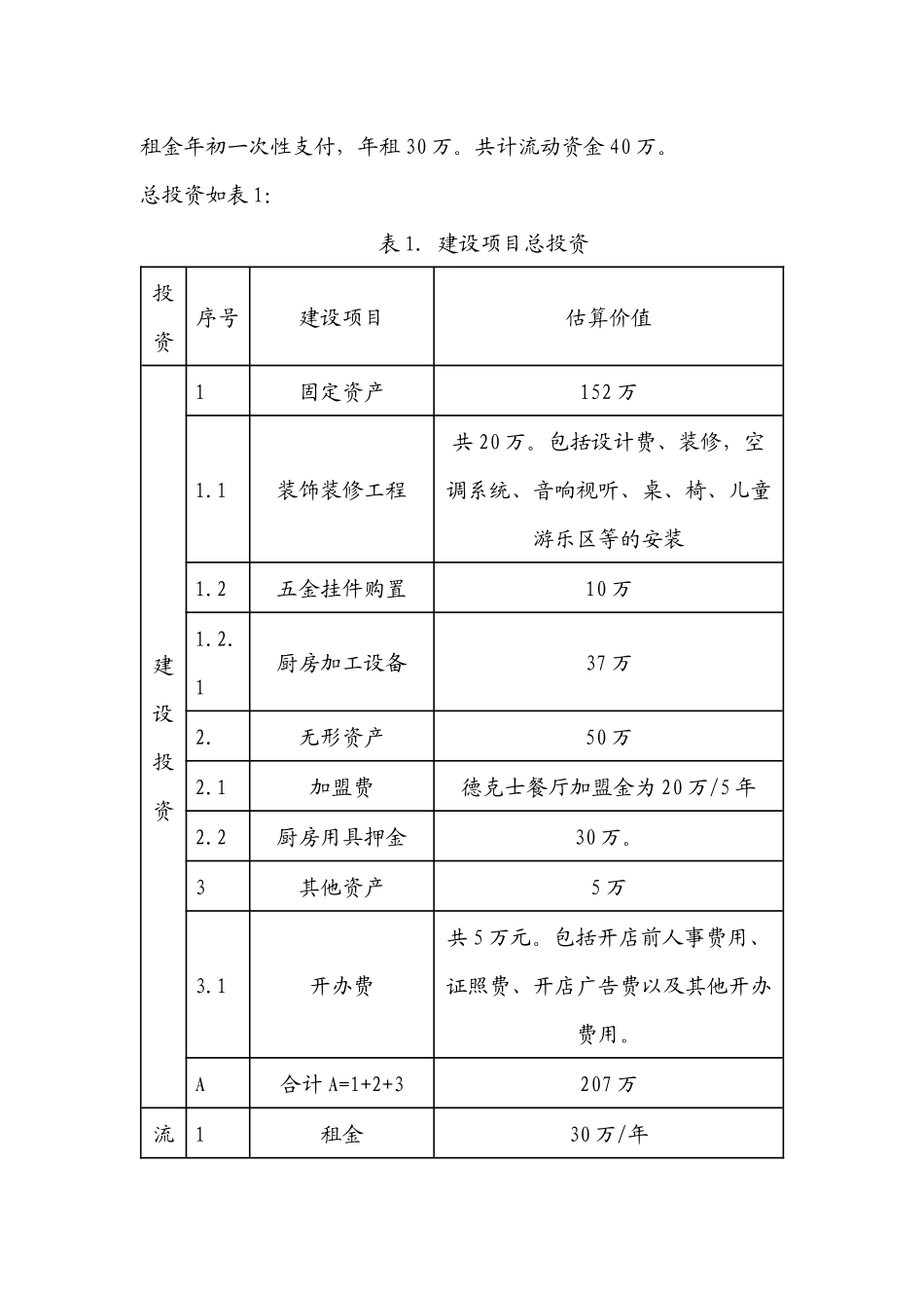 德克士嘉年华餐厅项目可行性研究报告_第3页