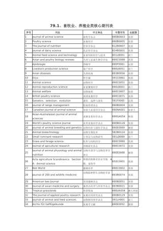 国际畜牧、动物医学、水产类核心期刊中英文对照表