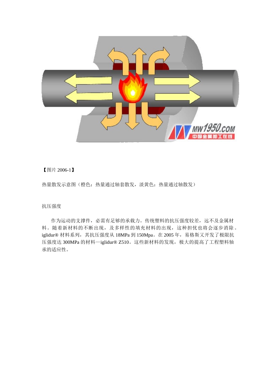 工程塑料轴承知识_第3页