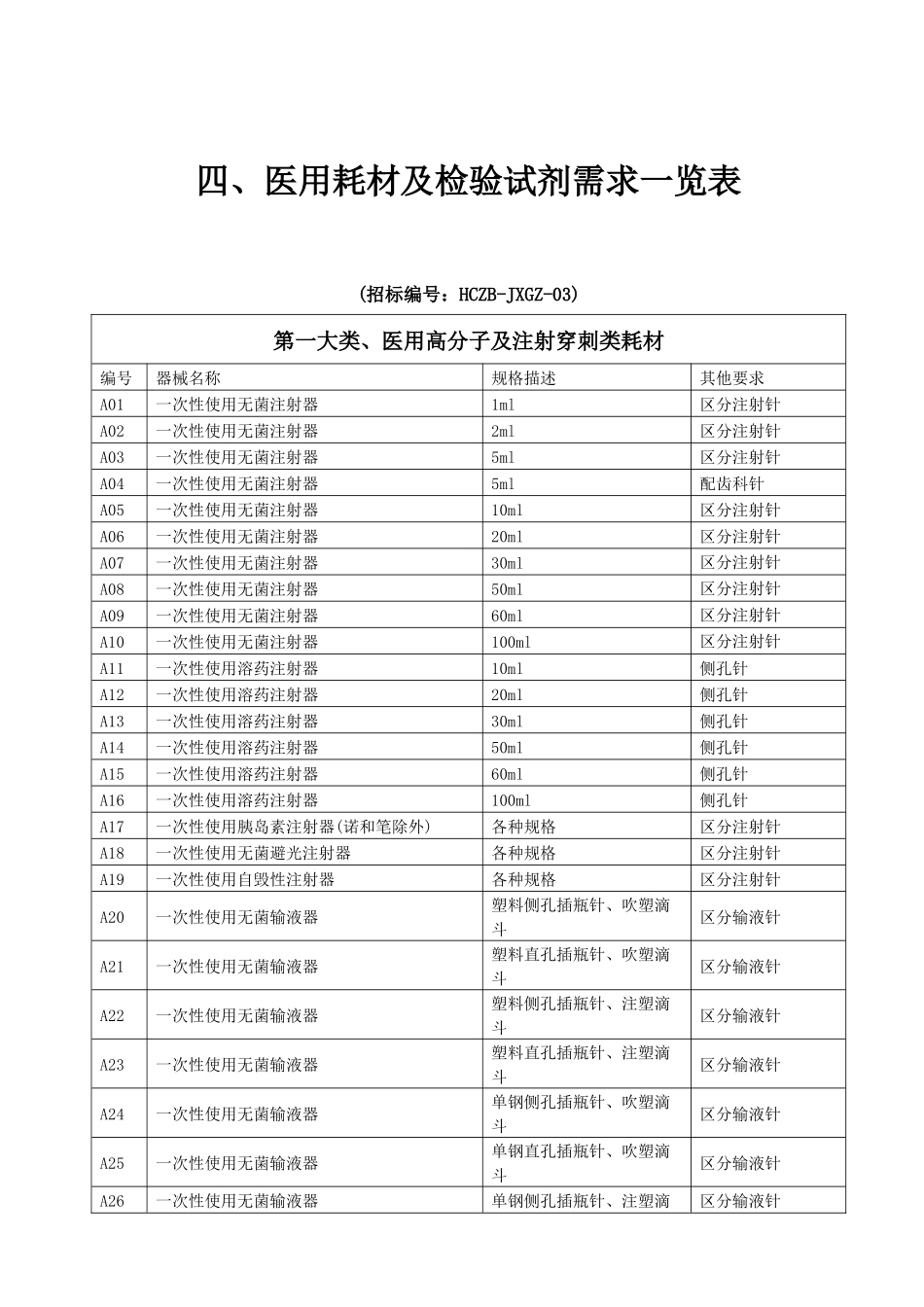医用耗材招标需求一览表范文_第1页