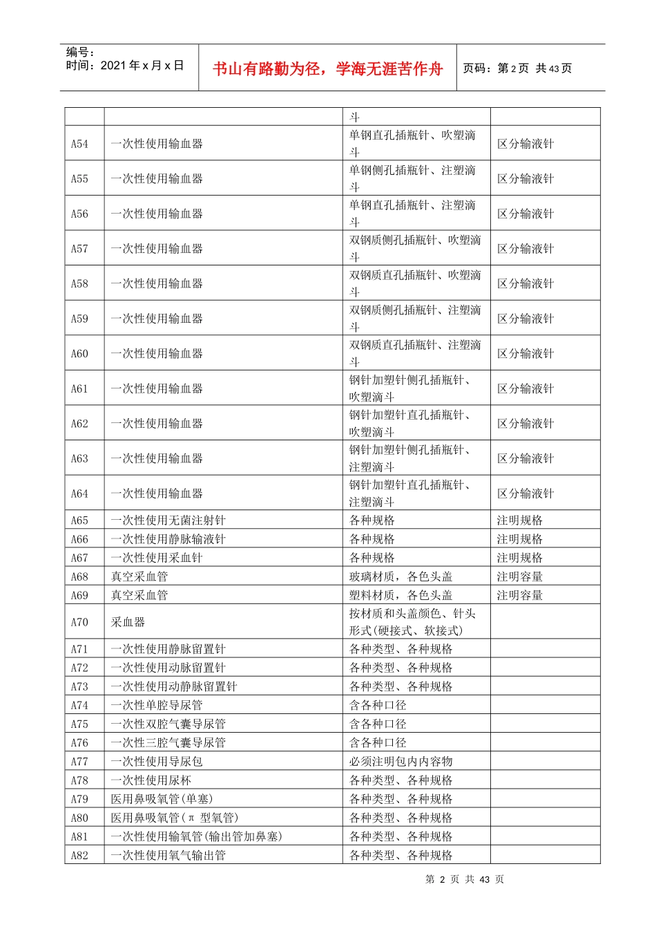 医用耗材招标需求一览表范文_第3页
