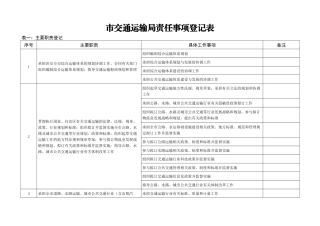市交通运输局责任事项登记表