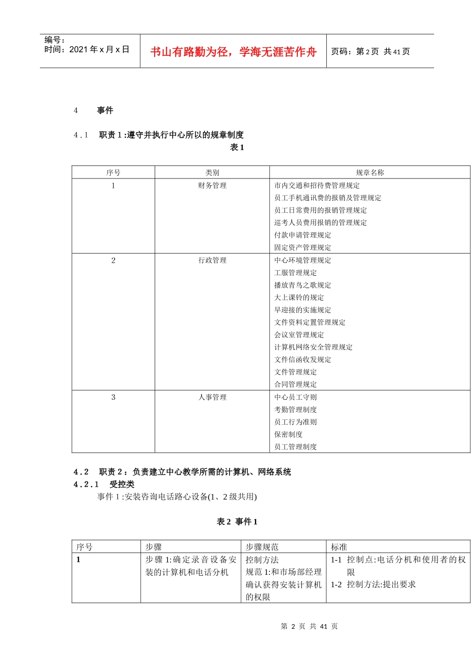 北大青鸟中心技术支持岗位标准化规章制度_第2页
