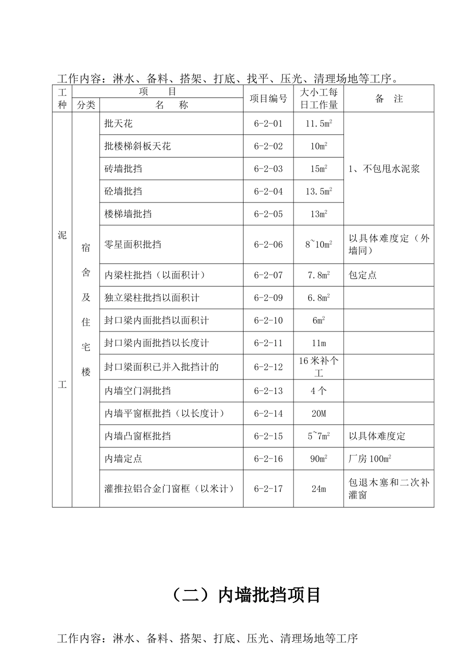 建筑工程施工工人劳动定额(42页)_第3页