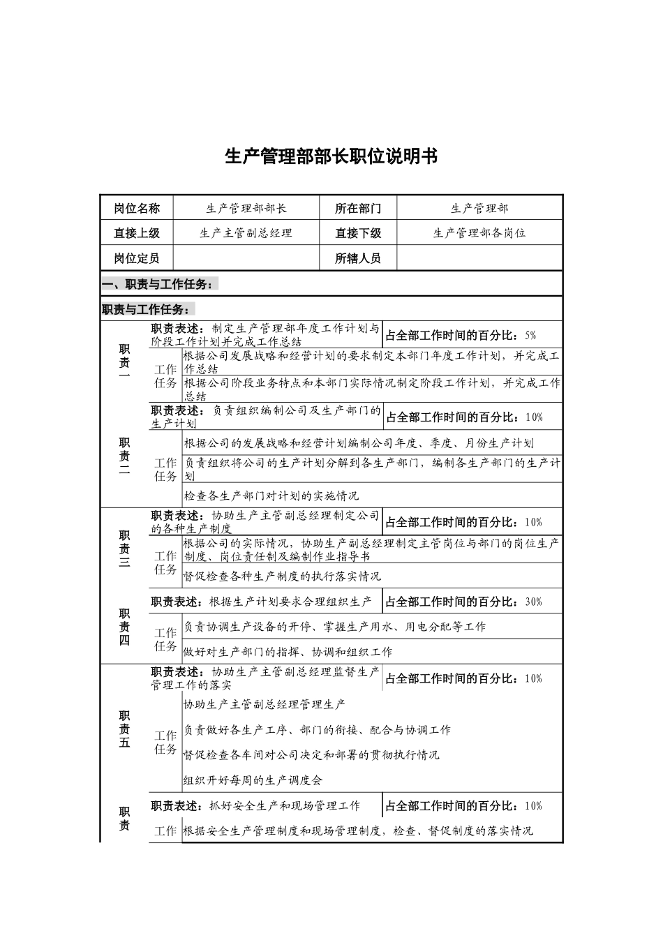 华北光学仪器公司生产管理部部长职位说明书_第1页