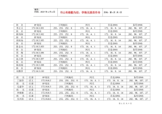 华维文澜小学中高层领导IP地址分配表