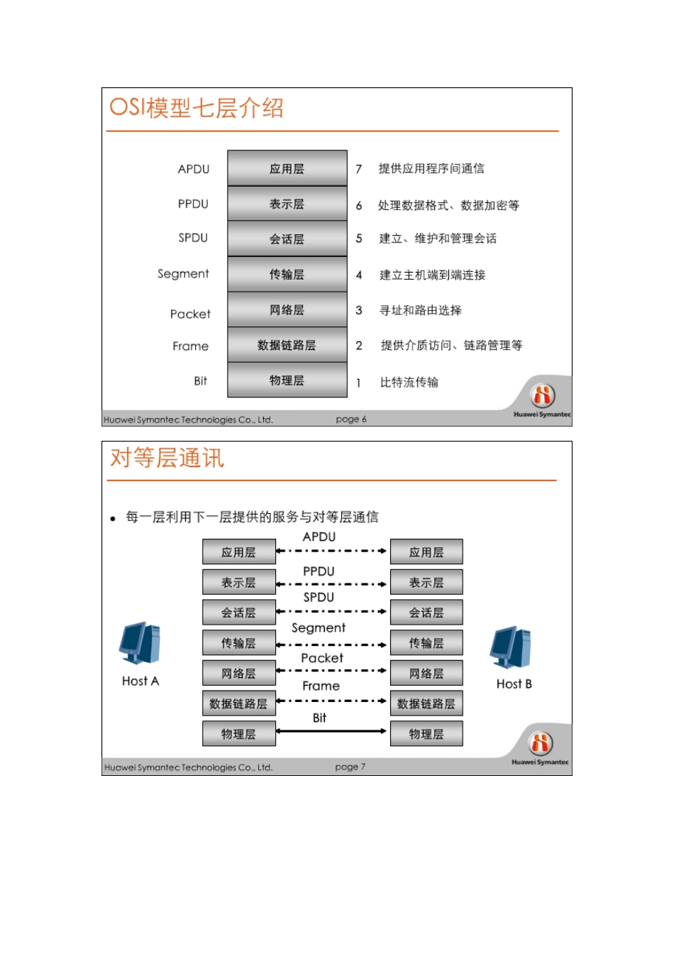 华为赛门铁克HSCSA-Security认证培训网络课程 数据通信网络技术_第1页