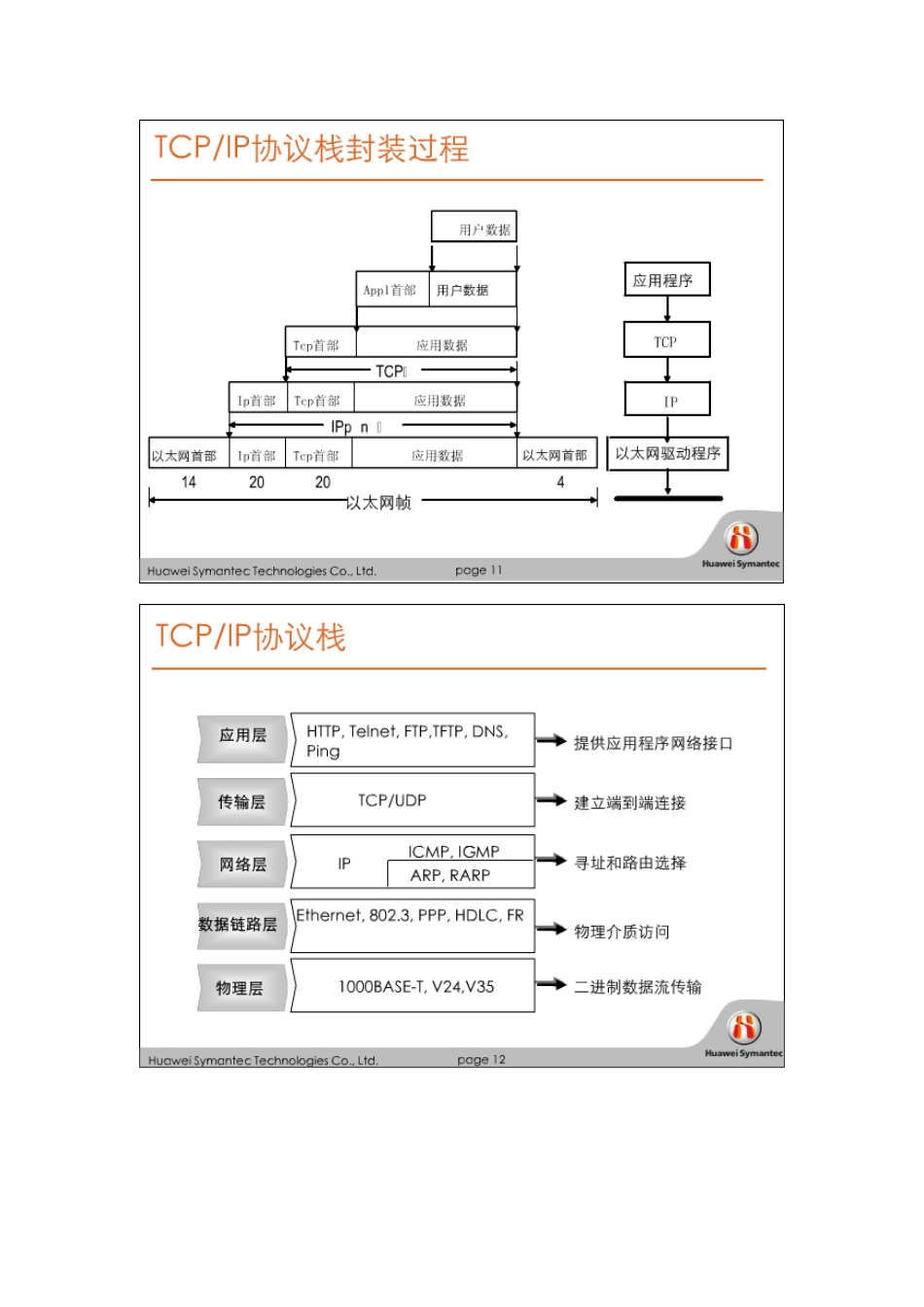 华为赛门铁克HSCSA-Security认证培训网络课程 数据通信网络技术_第3页