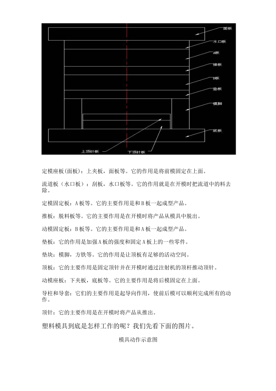 塑料模具结构与原理_第2页