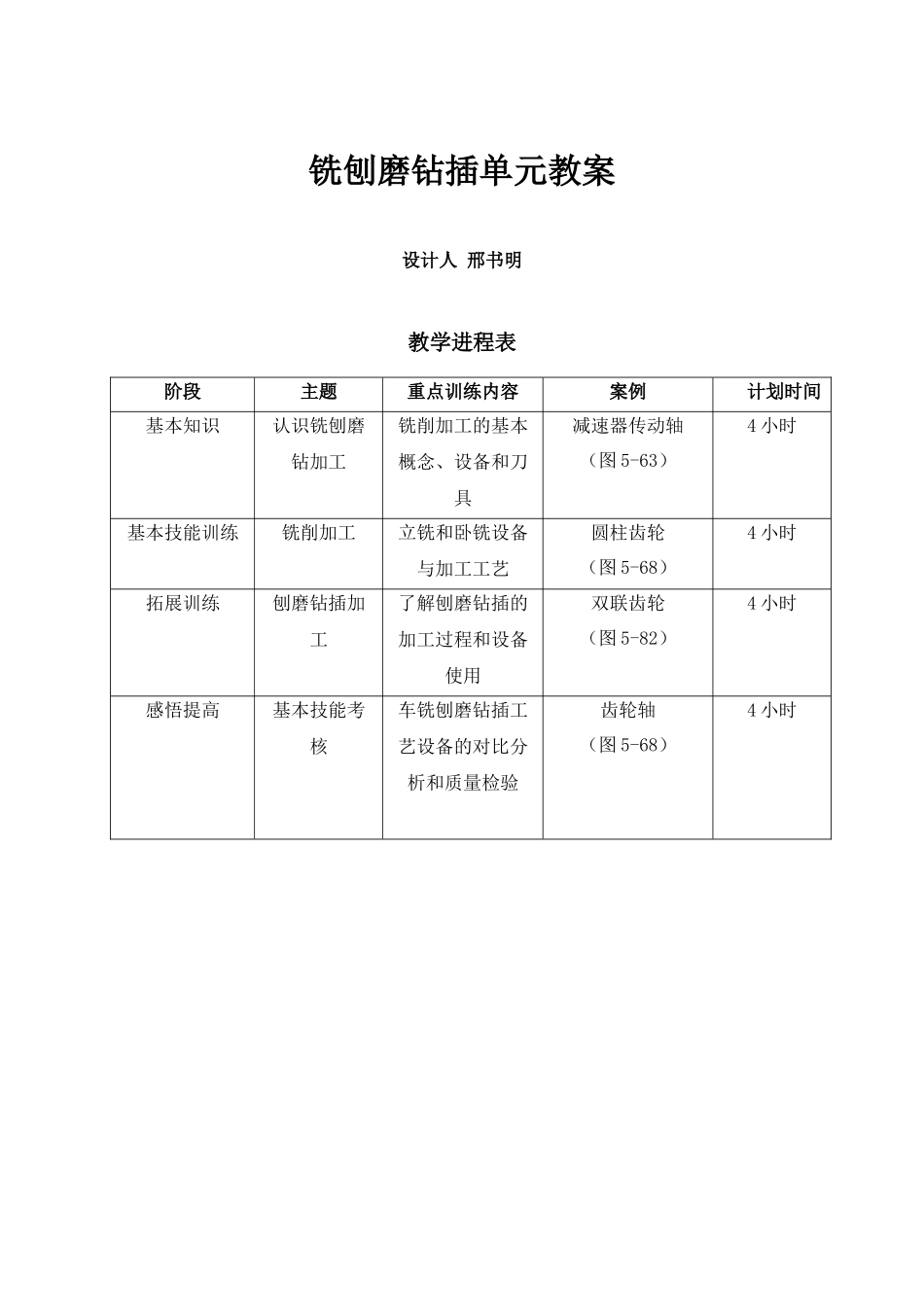 工程训练——铣刨磨钻插教案铣刨磨钻插单元教案设计人邢书明_第1页