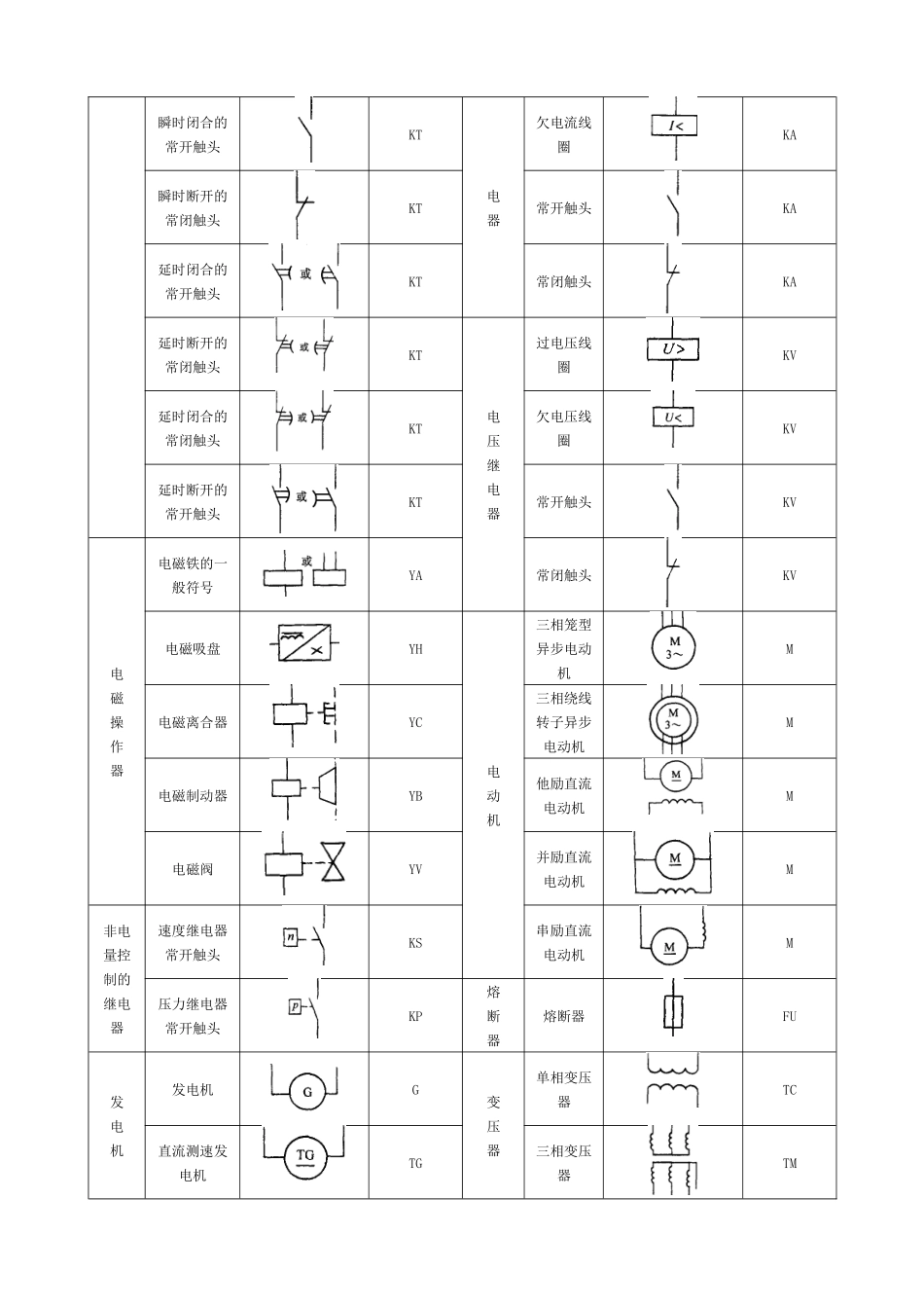 常见电气元件图形符号一览表_第2页