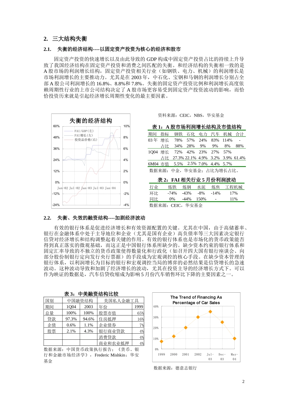 华安基金三季度投资策略_第2页