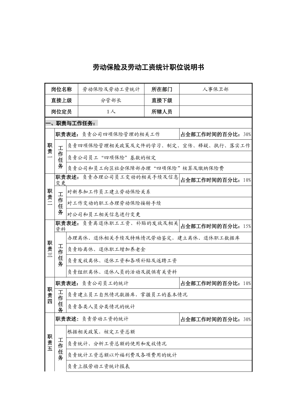 华北光学仪器公司人力资源部劳动保险及劳动工资统计职位说明书_第1页
