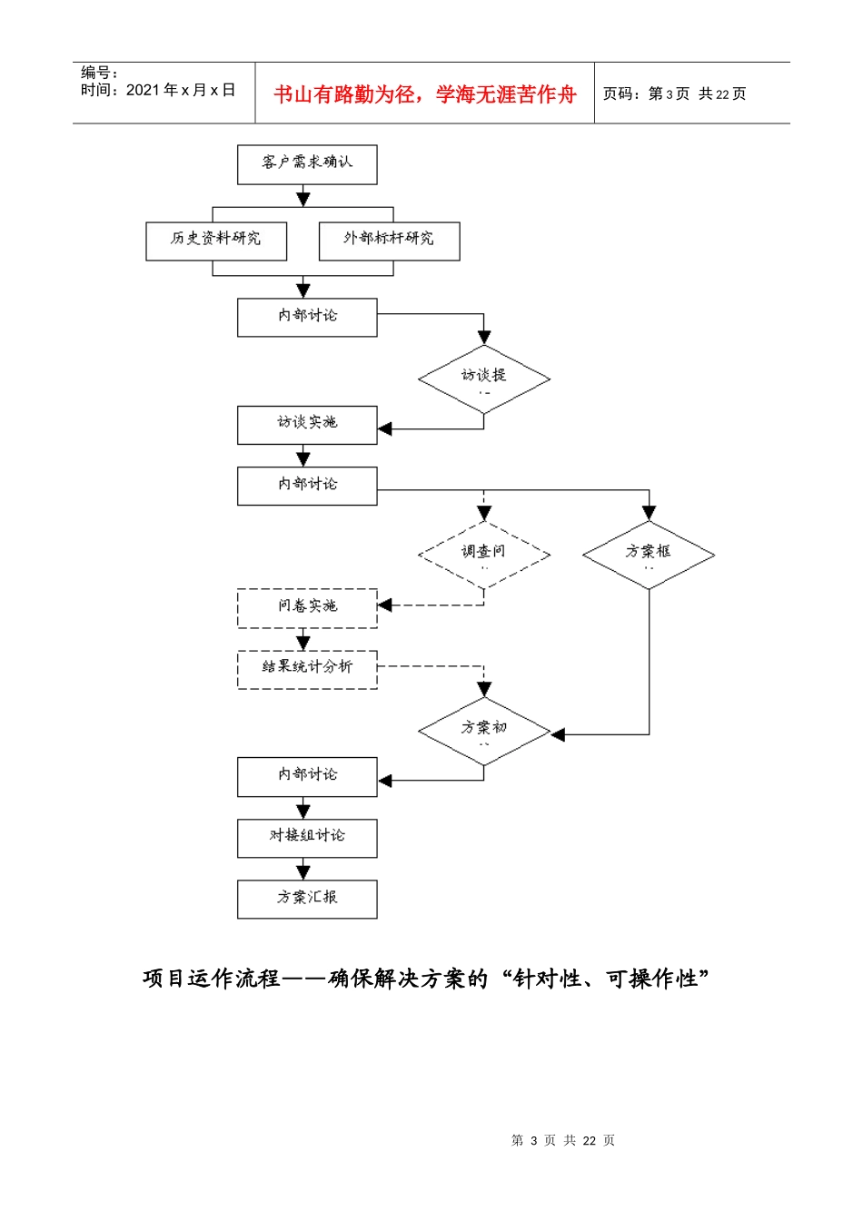 华夏基石——企业文化系统化咨询_第3页