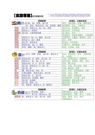 各类食物所含的营养结构与功效