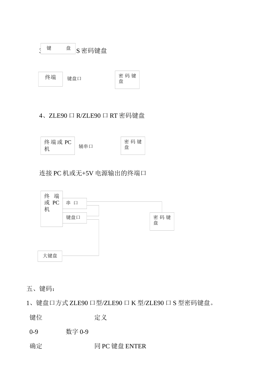 密码小键盘-深圳市智励电子有限公司_第3页