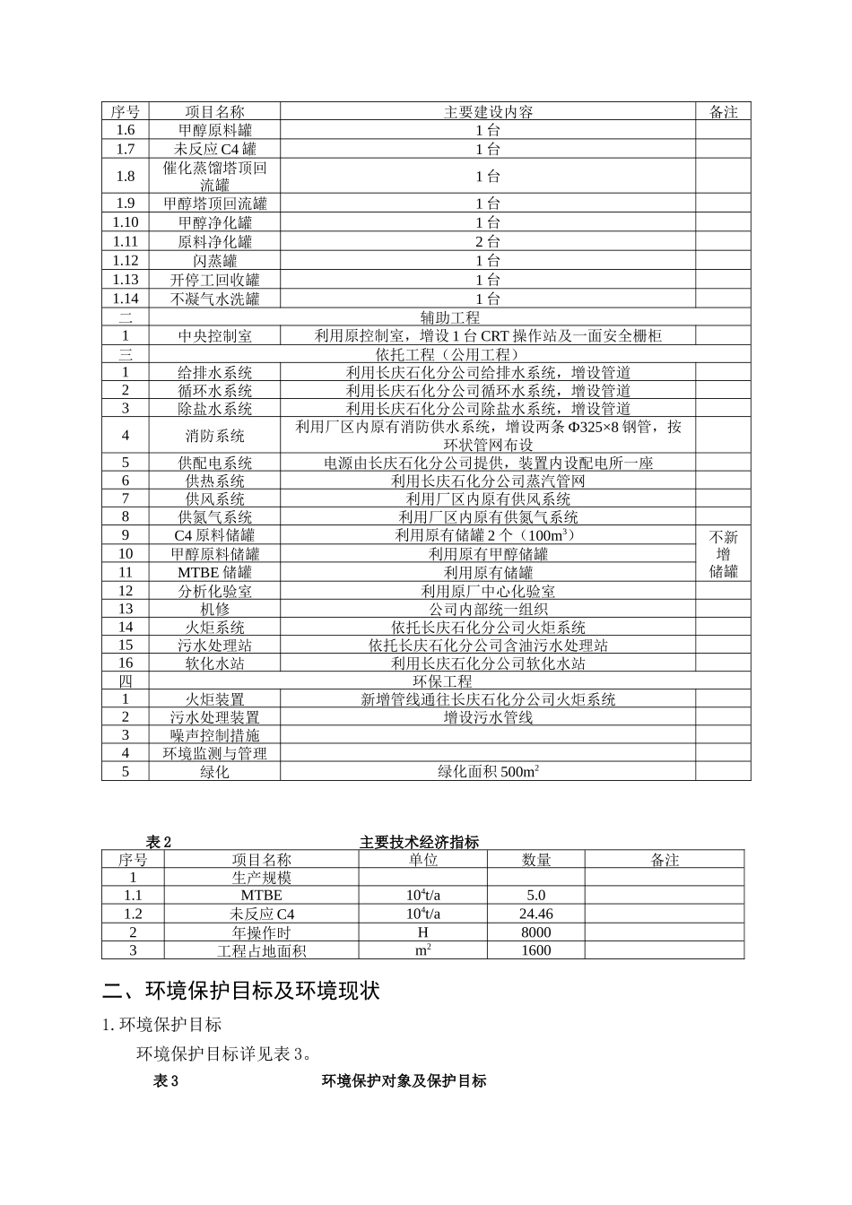 咸阳石油化工有限公司5万吨年MTBE装置项目_第3页