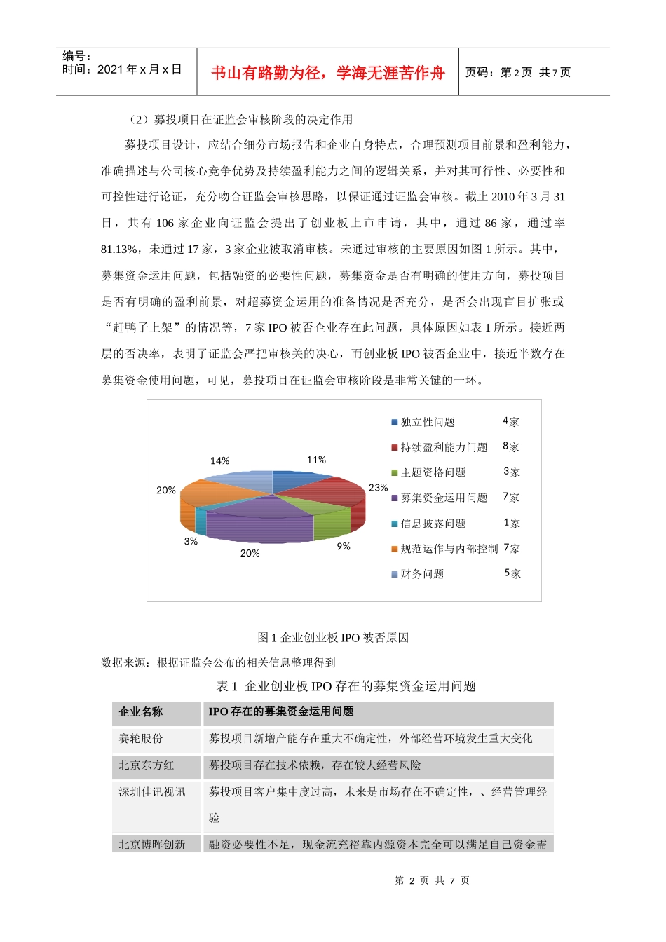 募投项目在企业上市中的重要性-XXXX071603_第2页