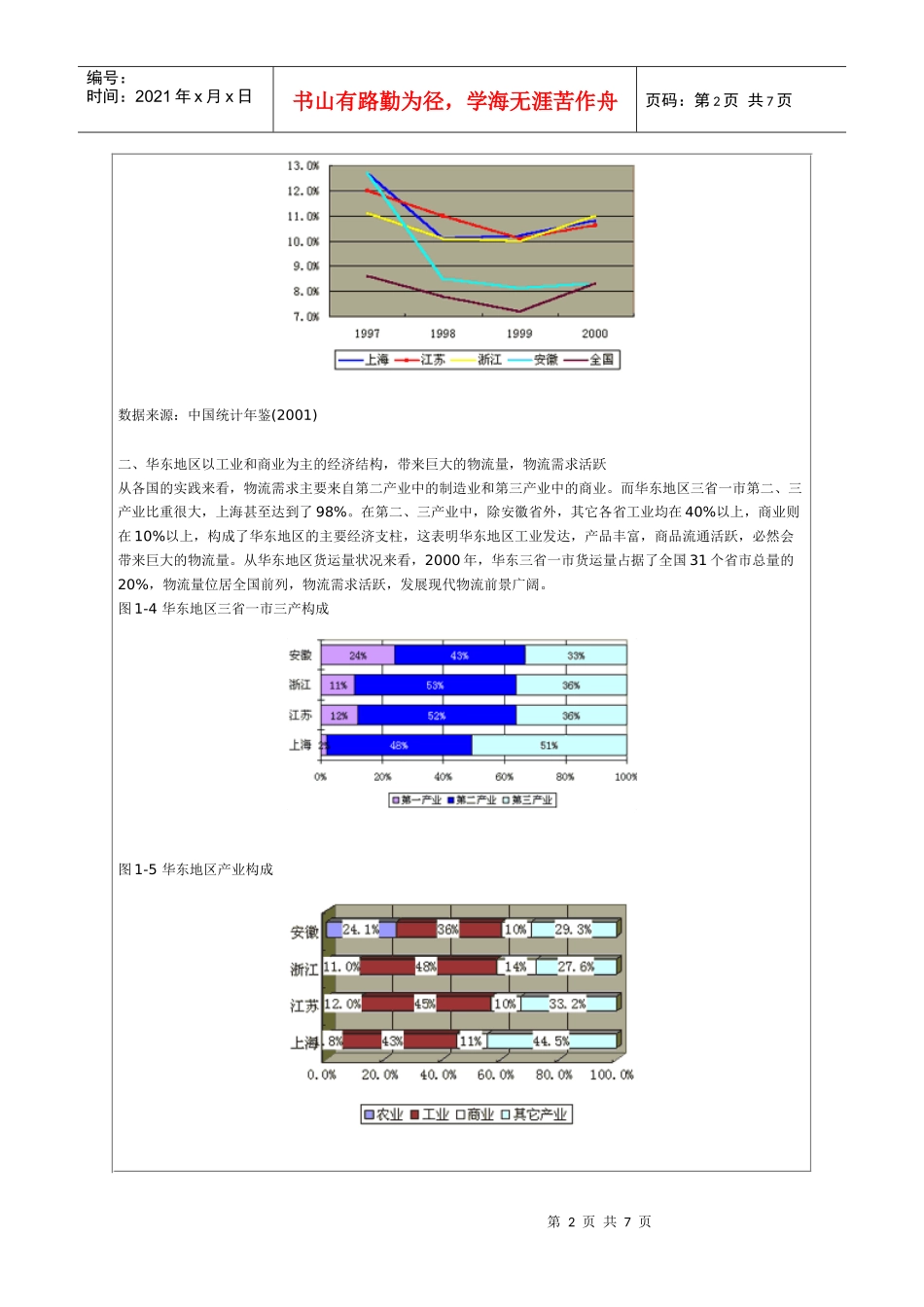 华东地区物流的现状与分析2_第2页