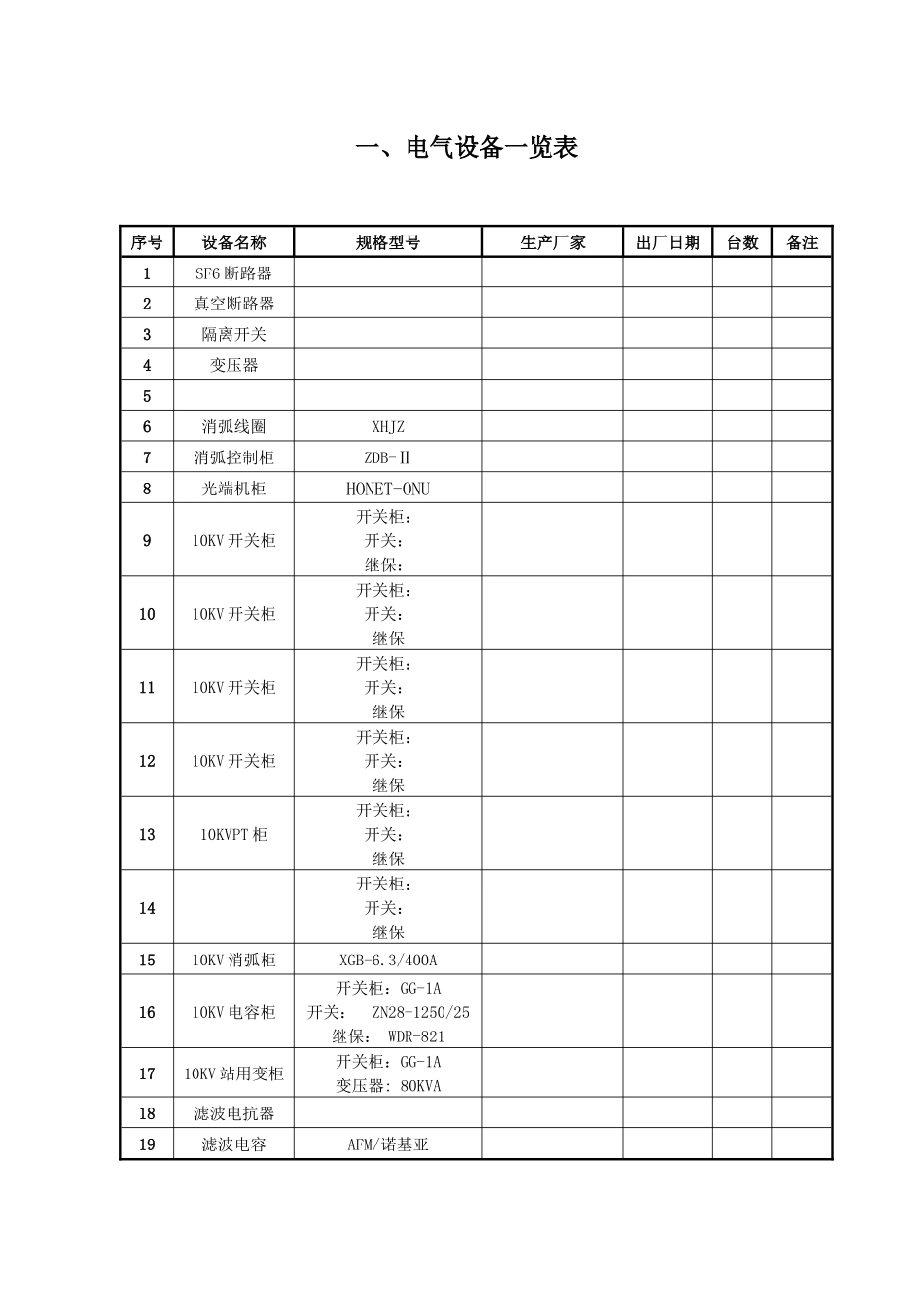 变配电站10KV电气设备台帐_第3页