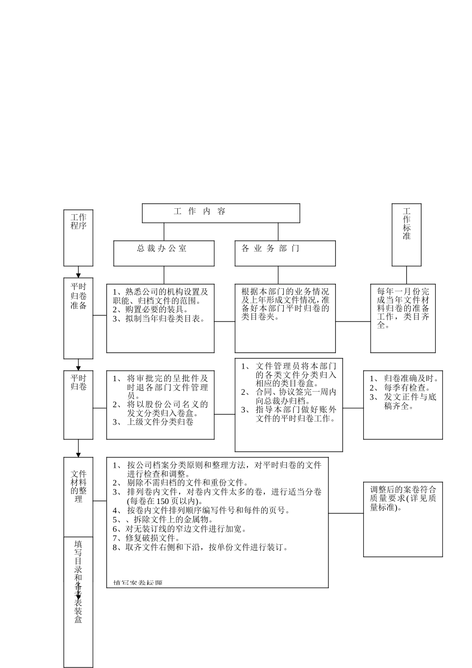 北京某某公司档案管理_第2页