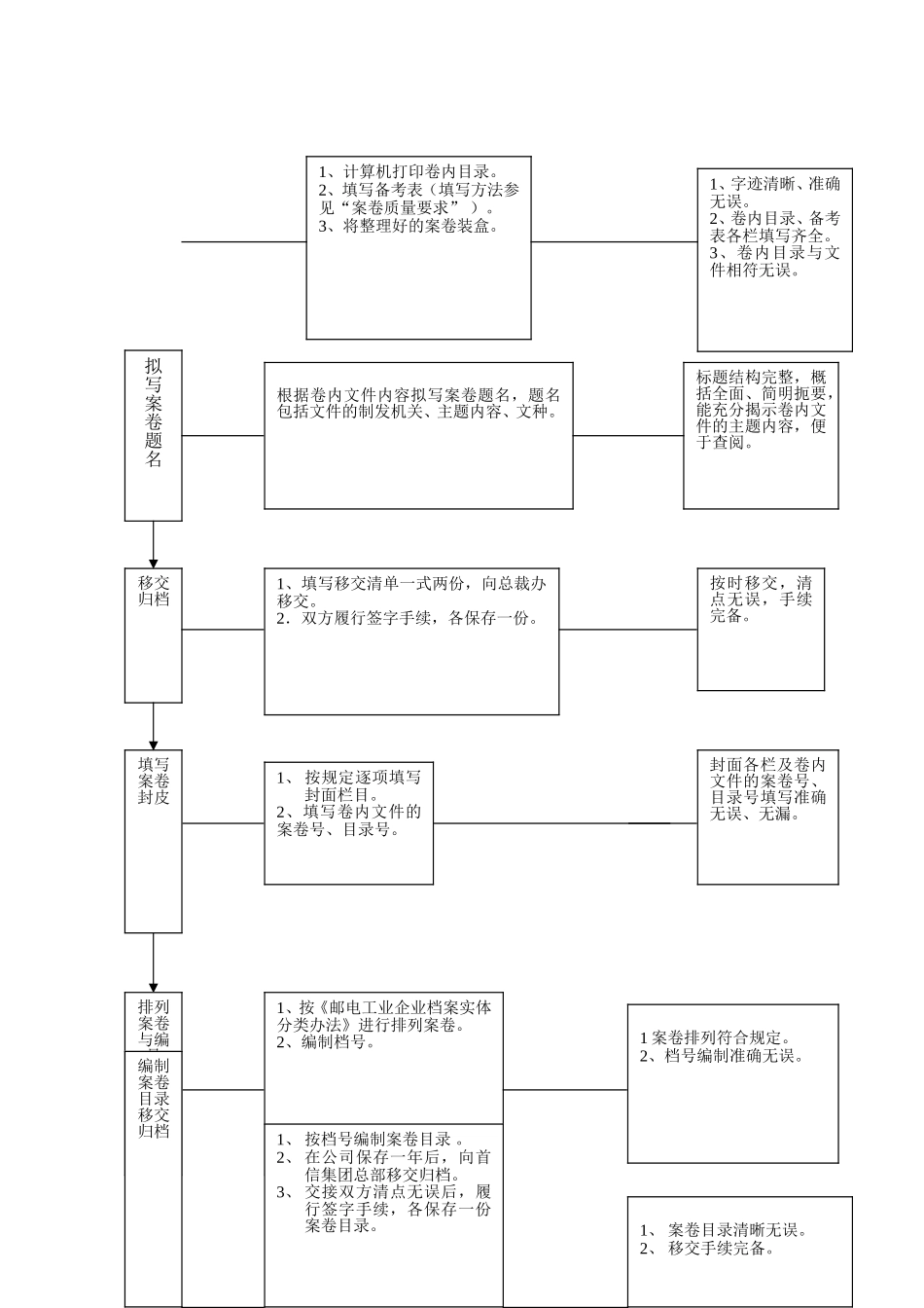 北京某某公司档案管理_第3页