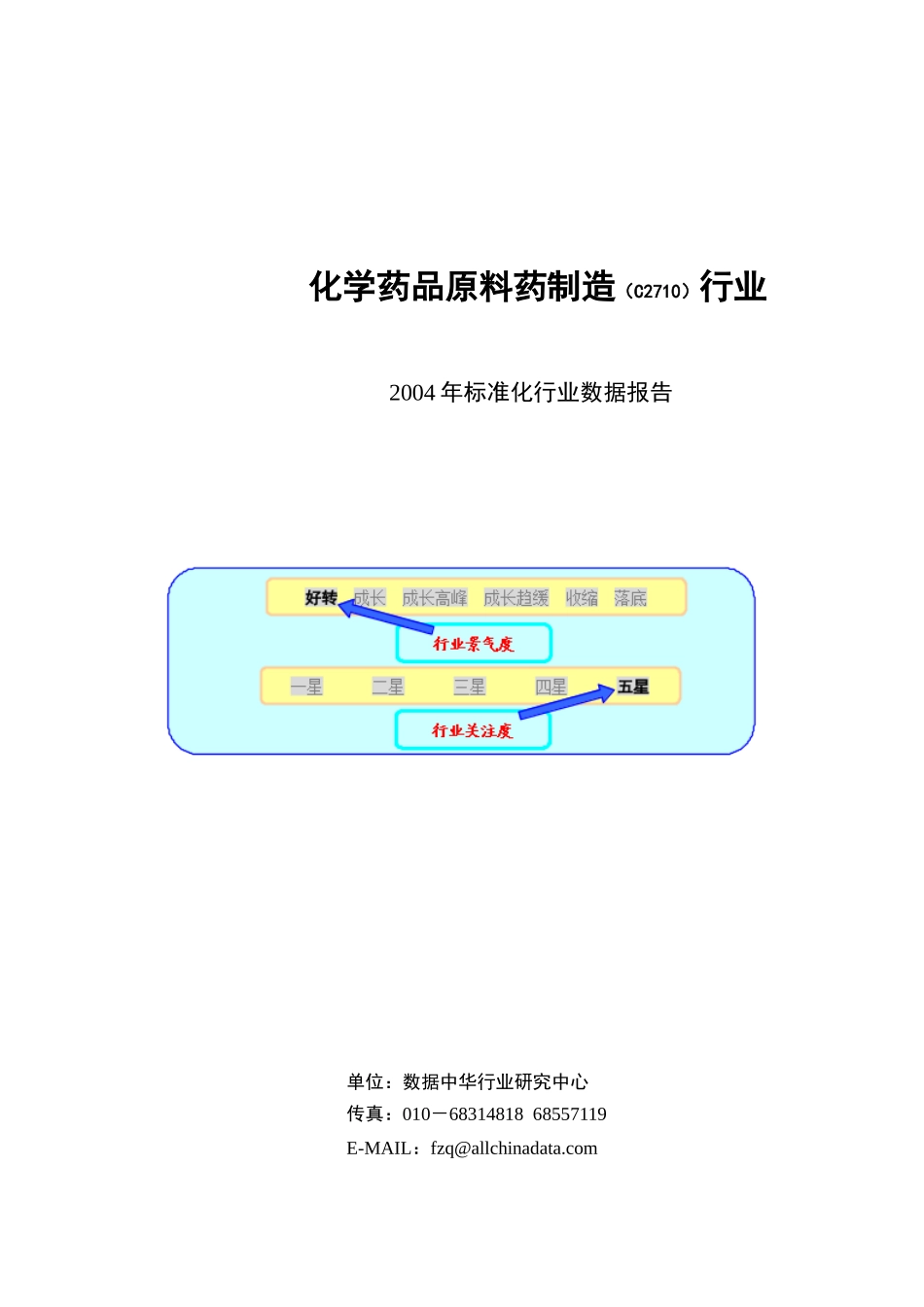 化学药品标准化行业数据报告_第1页