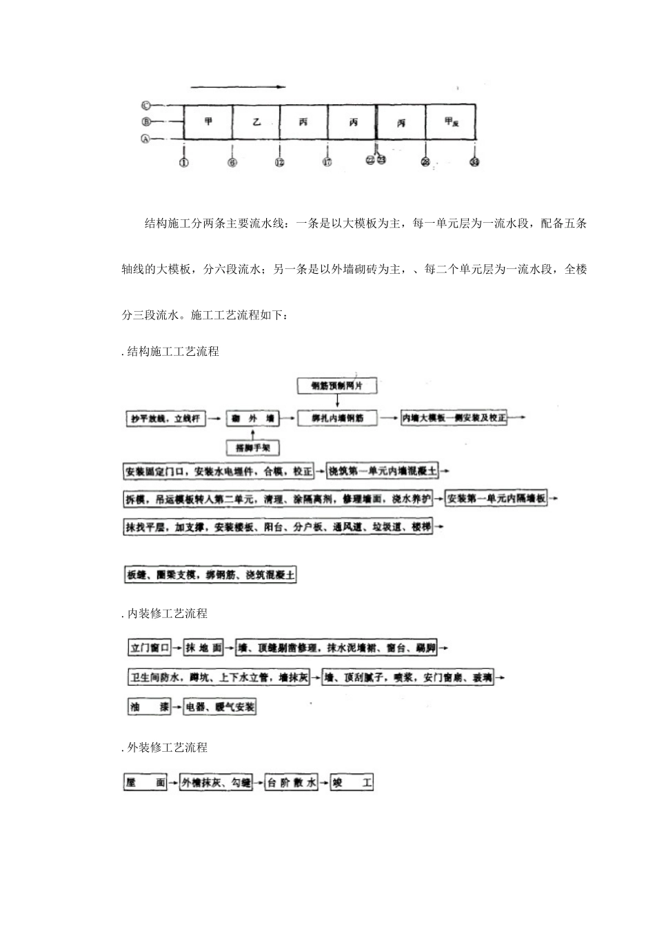 大模板内浇外砌多层住宅搂工程施工组织设计(21页)_第3页