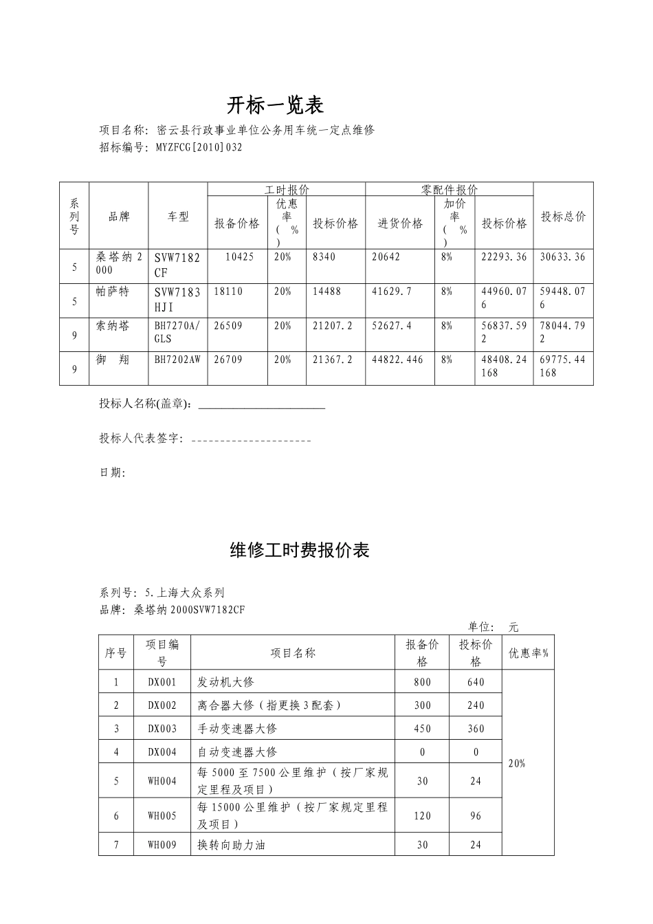 北京安瑞迪商贸有限责任公司车辆维修报价表_第2页