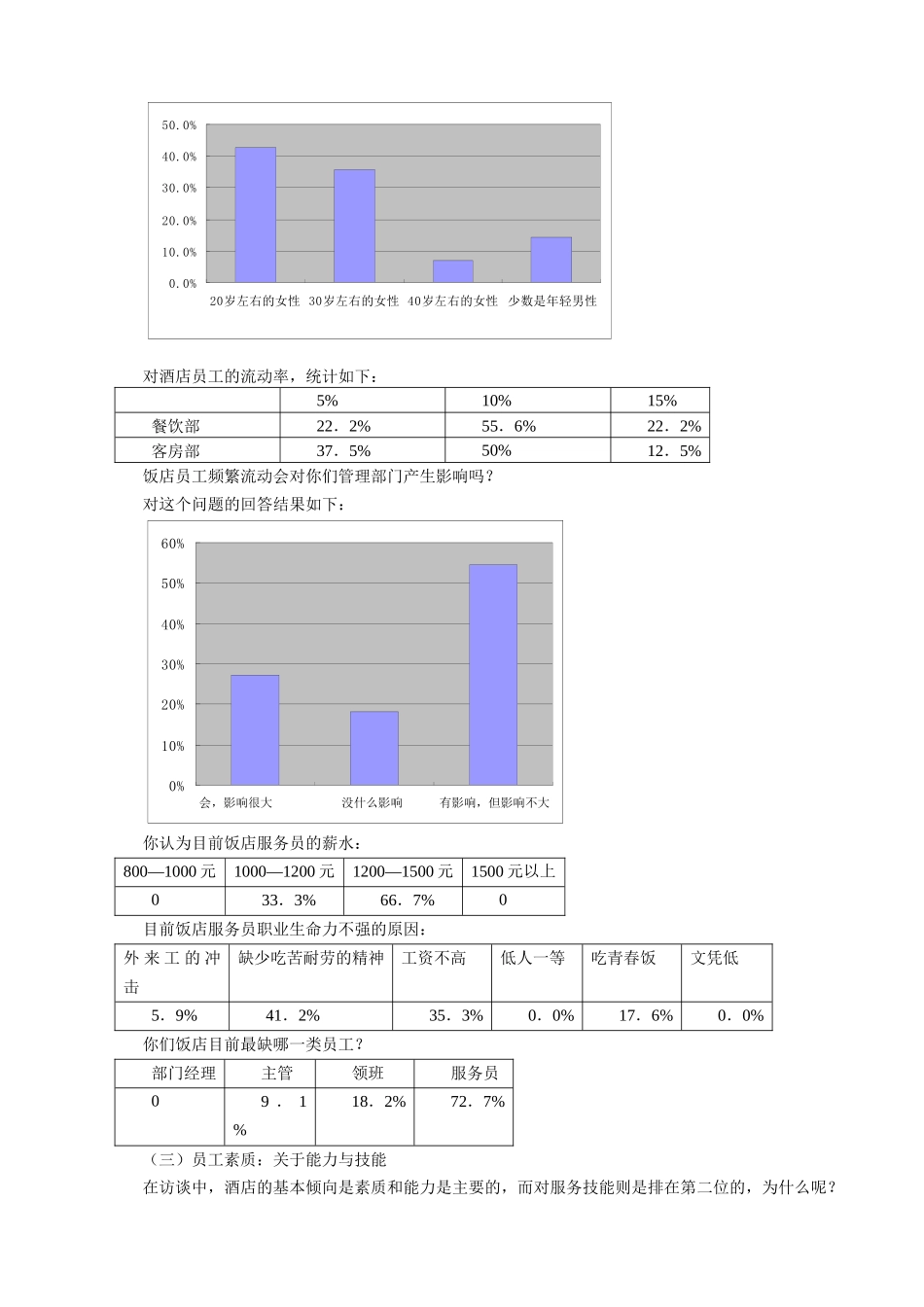 对周边酒店的调查及分析_第2页