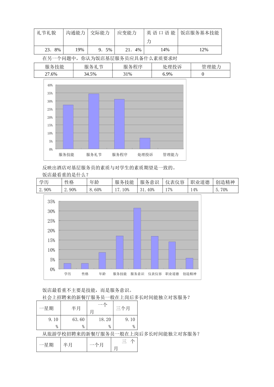对周边酒店的调查及分析_第3页