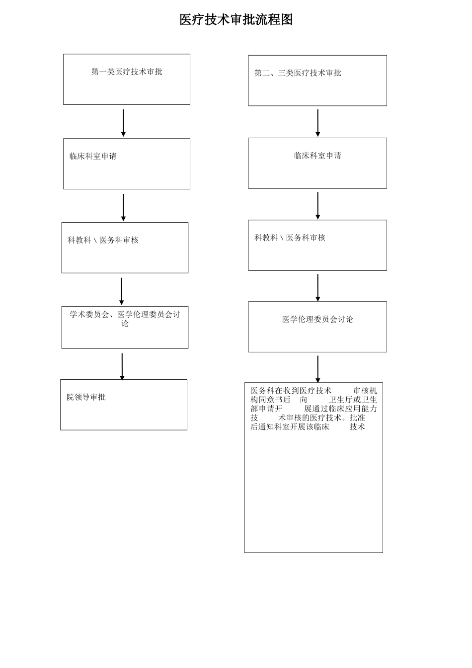 医院工作流程_第3页