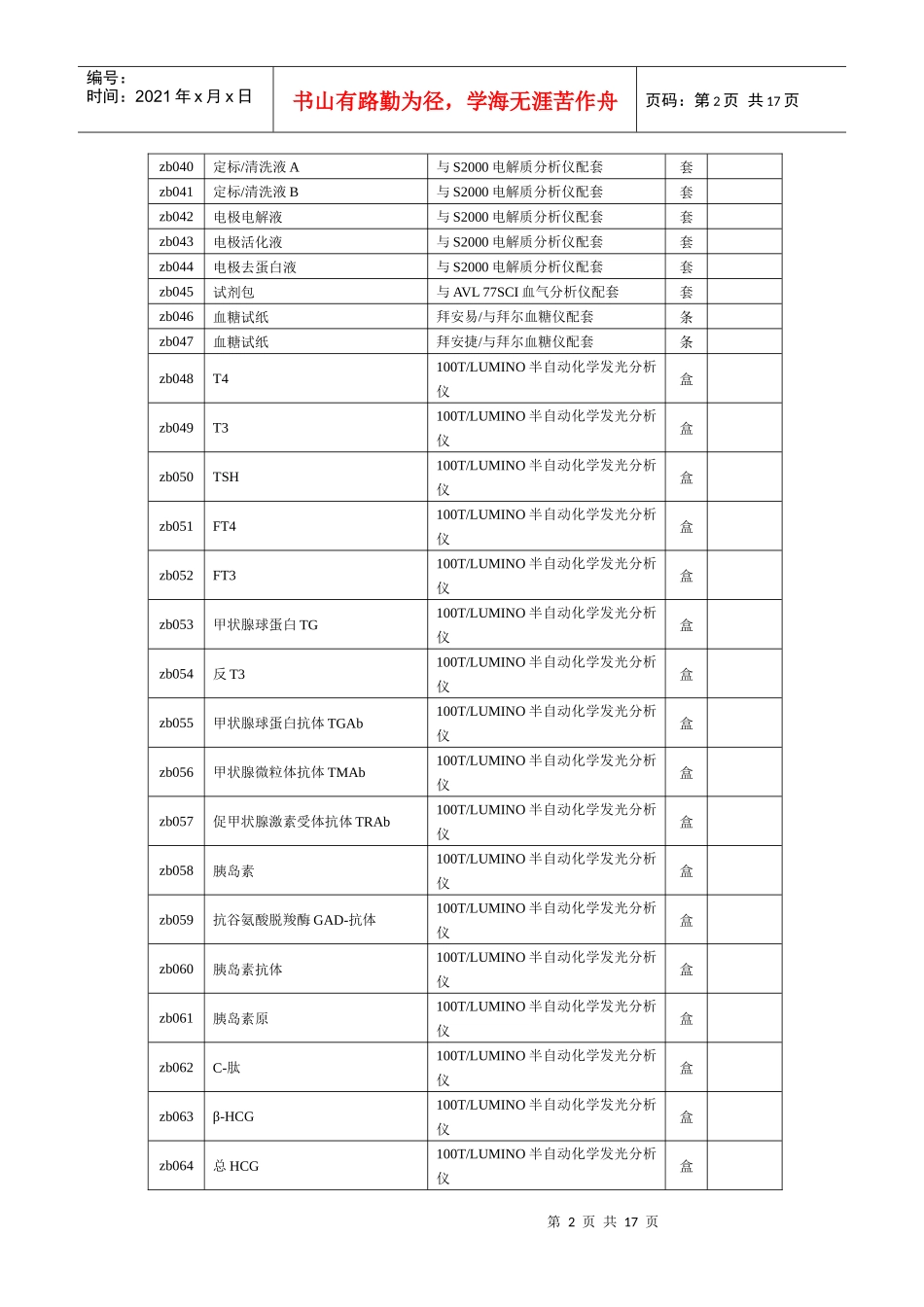 医用试剂补充招标产品公示_第2页