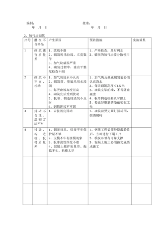 建筑工程质量预防措施分析