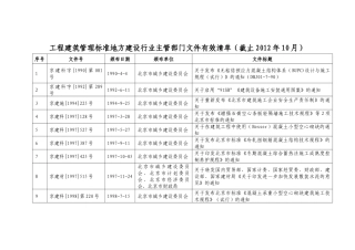 工程建筑管理标准地方建设行业主管部门有效文件清单(截