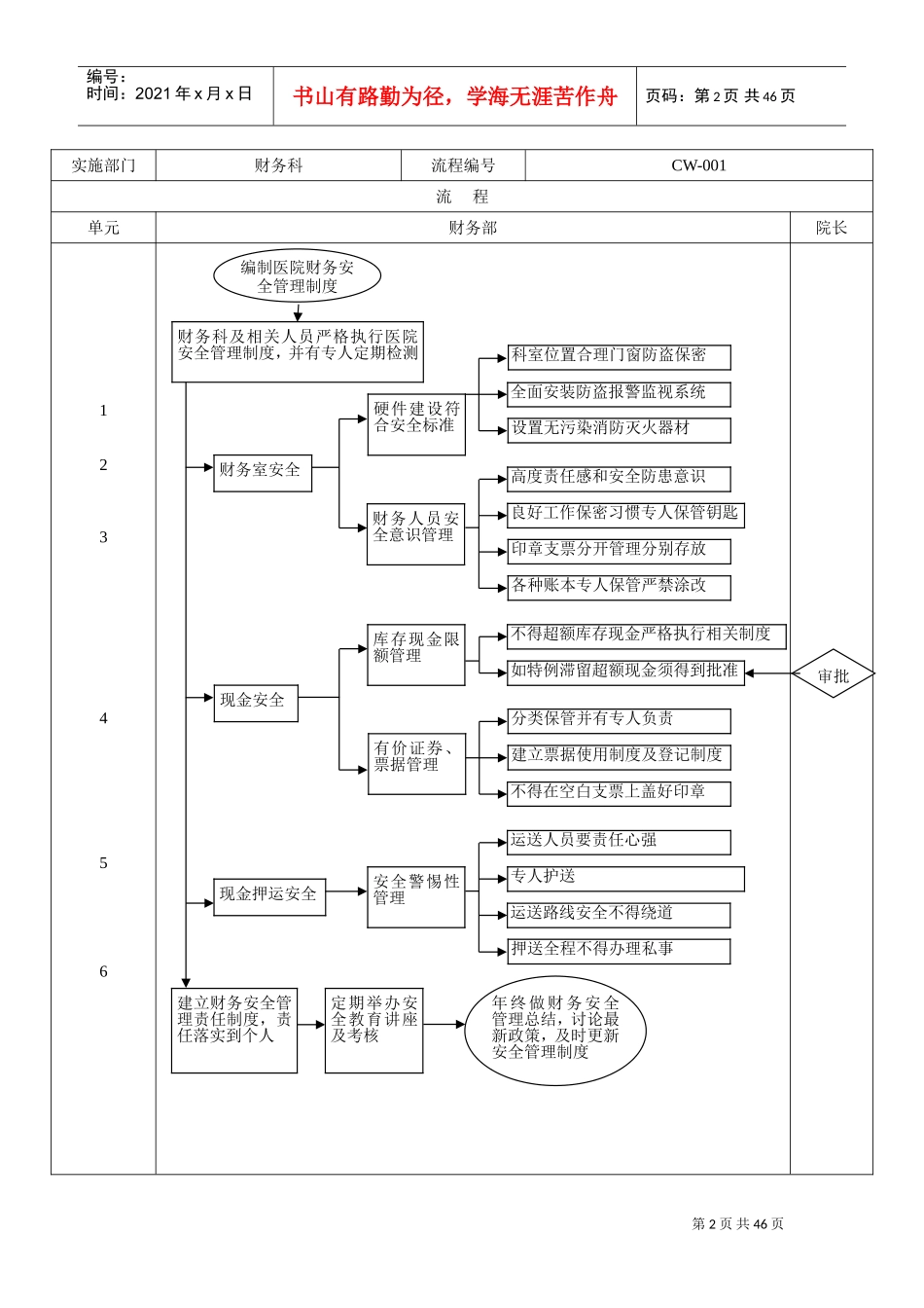 医院的财务管理系统流程(DOC37页)_第2页