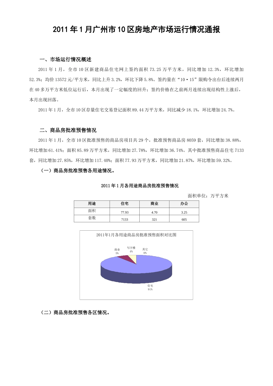 广州XXXX年1月房地产销售情况_第1页