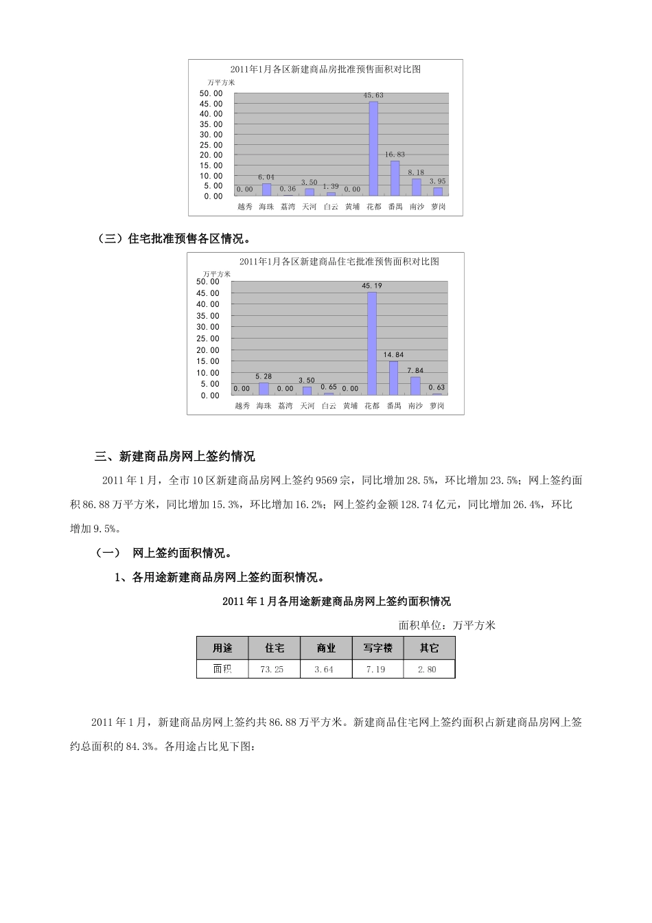 广州XXXX年1月房地产销售情况_第2页