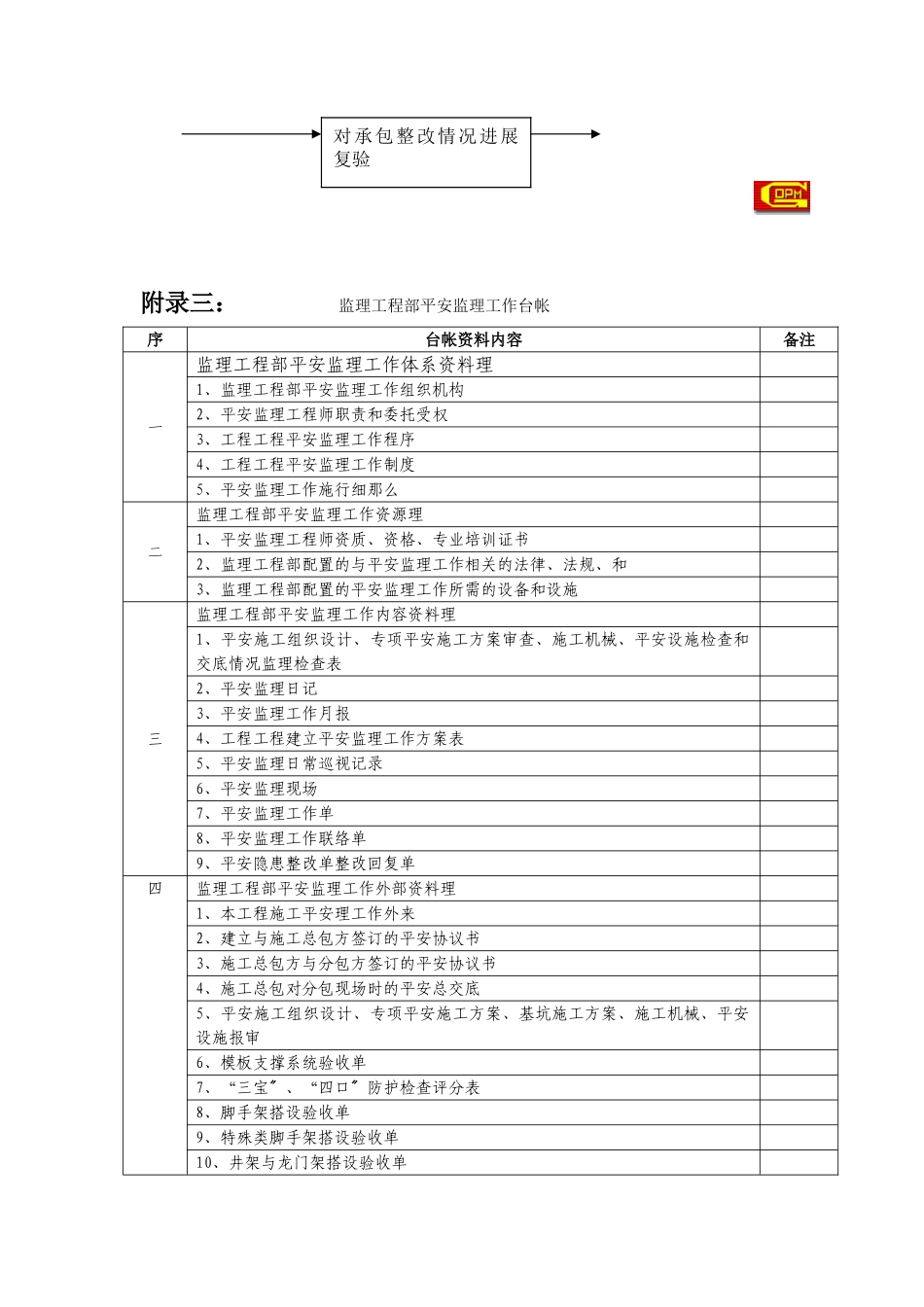 安全监理工作流程和常用表格_第3页